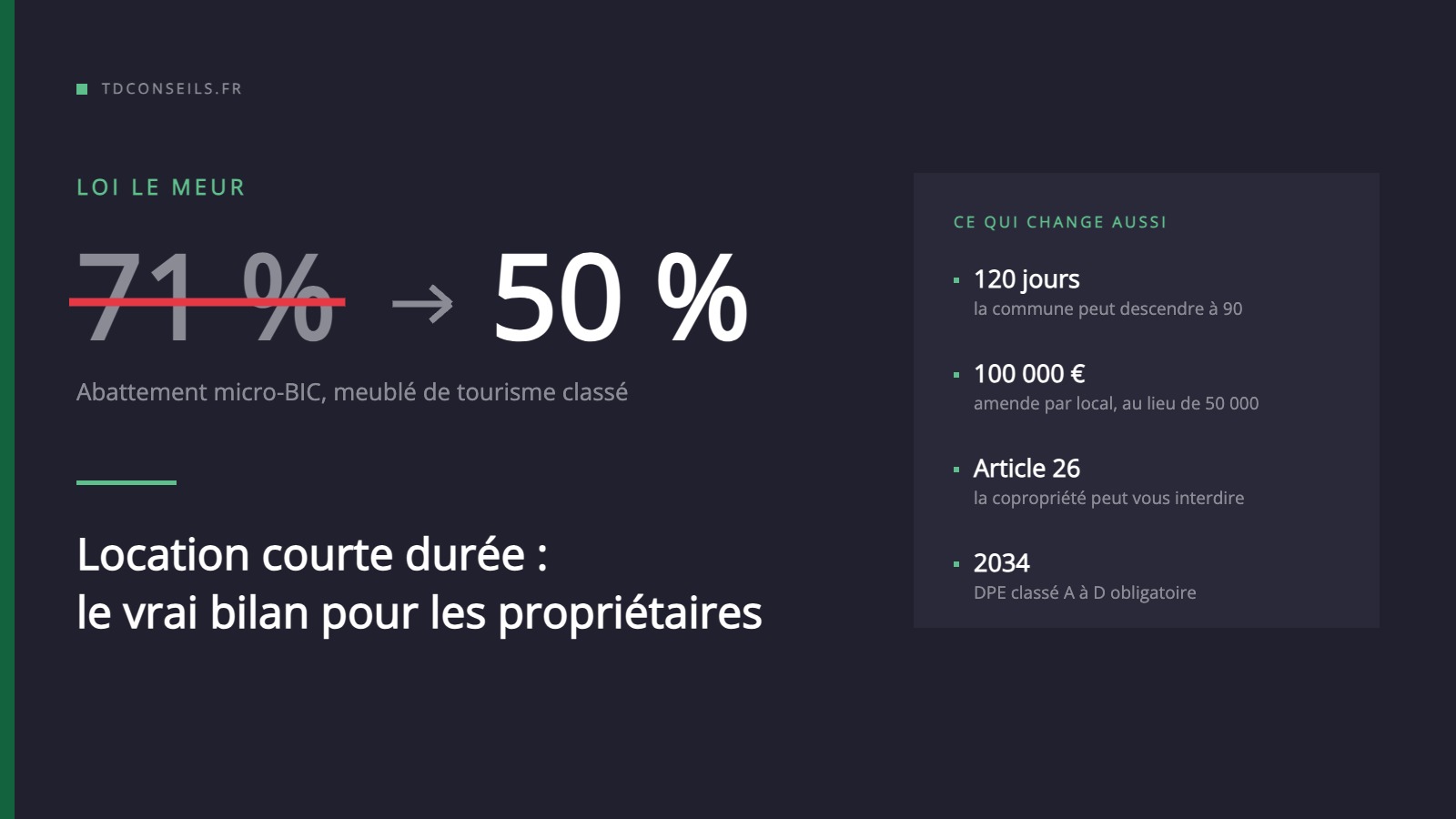 Loi Le Meur : l'abattement micro-BIC des meublés de tourisme classés passe de 71 % à 50 %